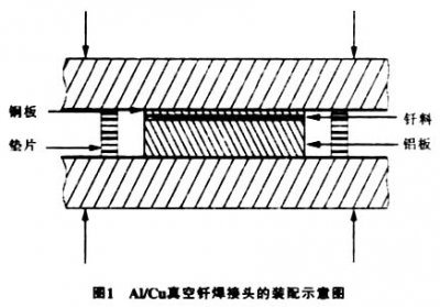 真空钎焊炉钎焊铝合金之类，注意事项